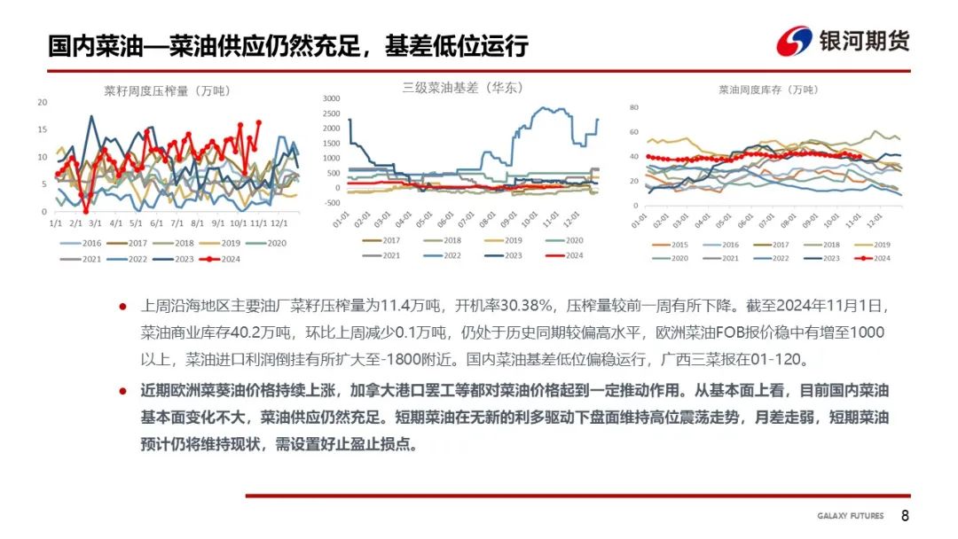 【油脂周報】USDA超預期下調美豆單產(chǎn)，靜待MPOB報告