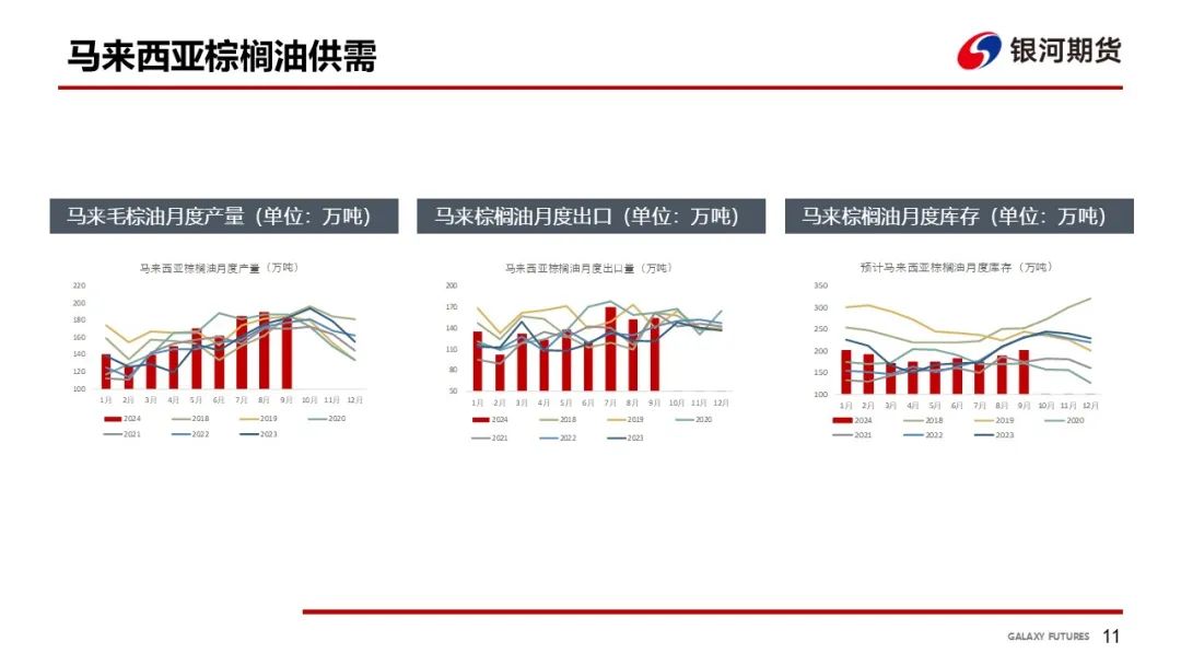 【油脂周報】USDA超預期下調美豆單產(chǎn)，靜待MPOB報告