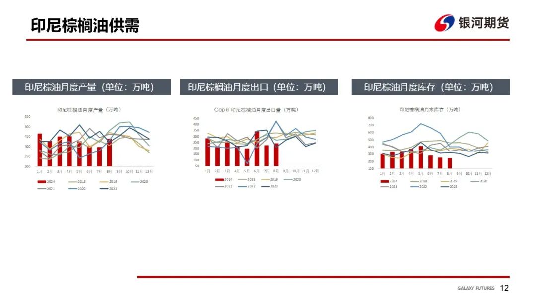 【油脂周報】USDA超預期下調美豆單產(chǎn)，靜待MPOB報告