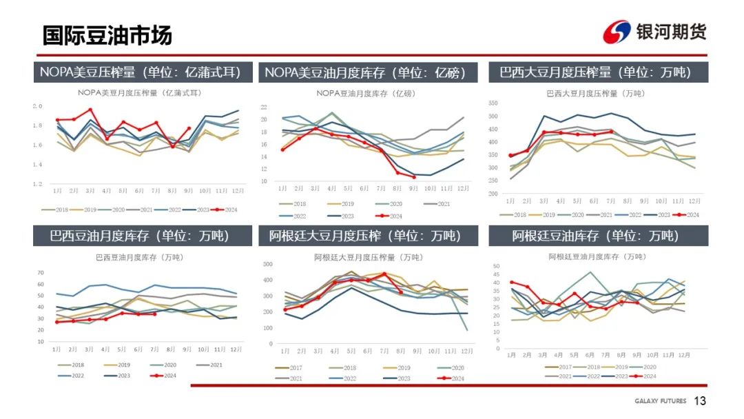 【油脂周報】USDA超預期下調美豆單產(chǎn)，靜待MPOB報告