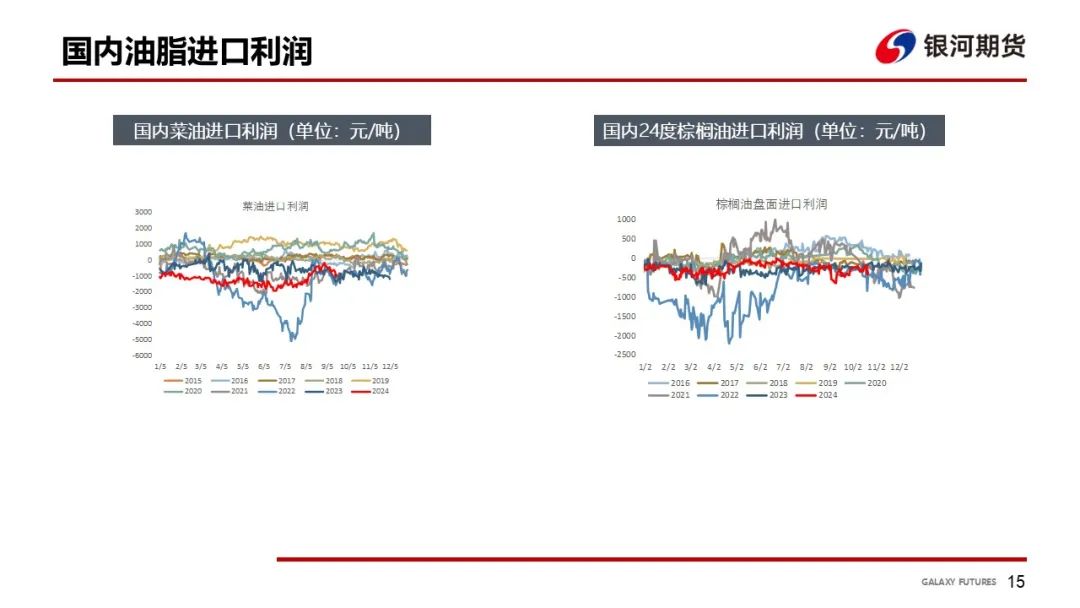 【油脂周報】USDA超預期下調美豆單產(chǎn)，靜待MPOB報告