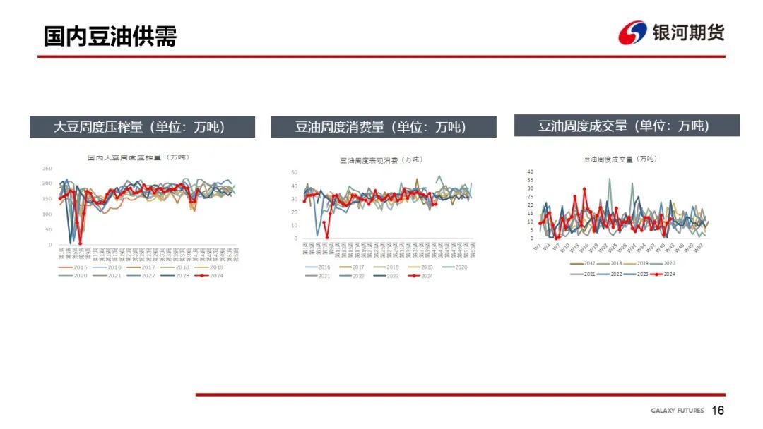 【油脂周報】USDA超預期下調美豆單產(chǎn)，靜待MPOB報告