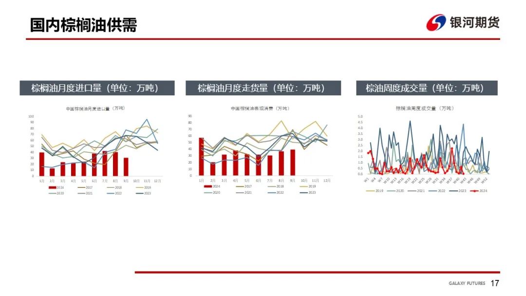 【油脂周報】USDA超預期下調美豆單產(chǎn)，靜待MPOB報告