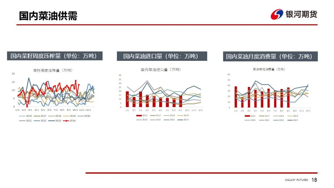 【油脂周報】USDA超預期下調美豆單產(chǎn)，靜待MPOB報告