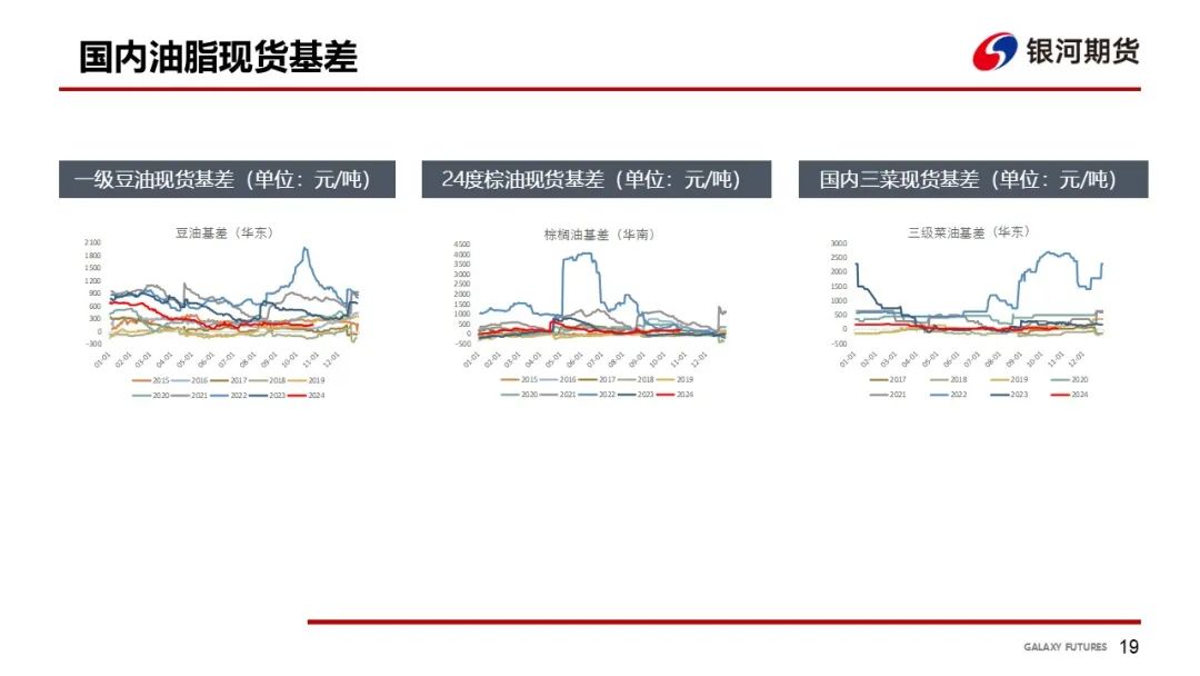 【油脂周報】USDA超預期下調美豆單產(chǎn)，靜待MPOB報告