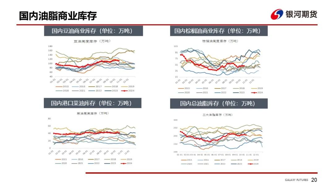 【油脂周報】USDA超預期下調美豆單產(chǎn)，靜待MPOB報告