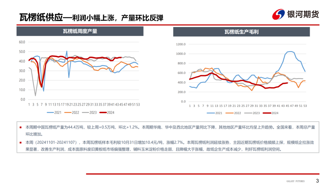 【造紙周報(bào)】瓦楞紙走貨快，需求慣性仍在 雙膠紙高庫存，市場依舊悲觀