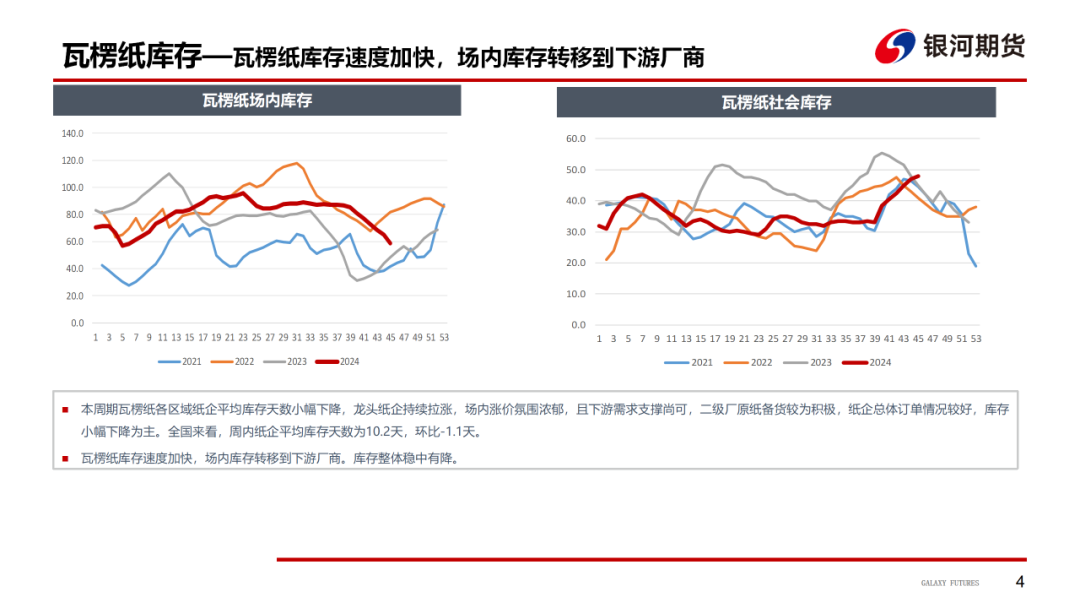 【造紙周報(bào)】瓦楞紙走貨快，需求慣性仍在 雙膠紙高庫存，市場依舊悲觀