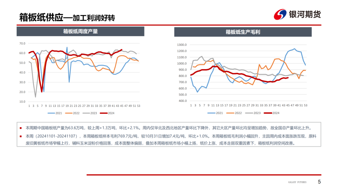 【造紙周報(bào)】瓦楞紙走貨快，需求慣性仍在 雙膠紙高庫存，市場依舊悲觀