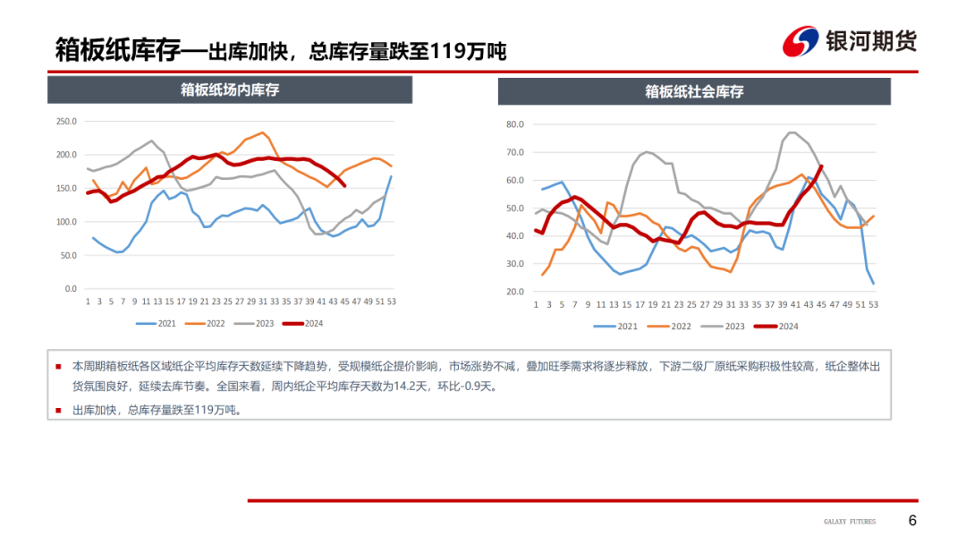 【造紙周報(bào)】瓦楞紙走貨快，需求慣性仍在 雙膠紙高庫存，市場依舊悲觀