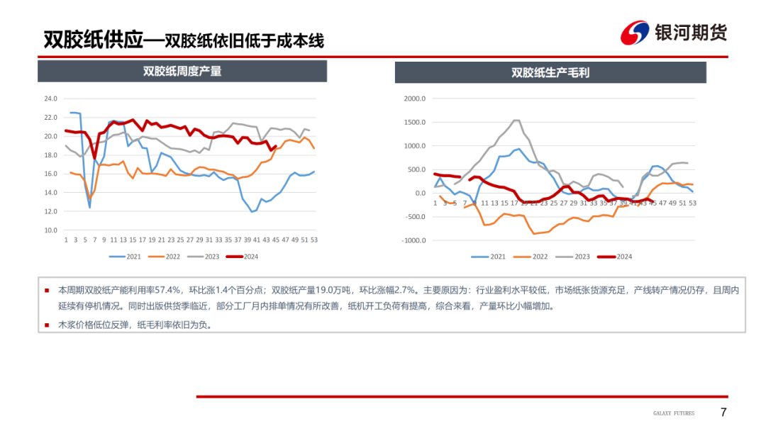 【造紙周報(bào)】瓦楞紙走貨快，需求慣性仍在 雙膠紙高庫存，市場依舊悲觀