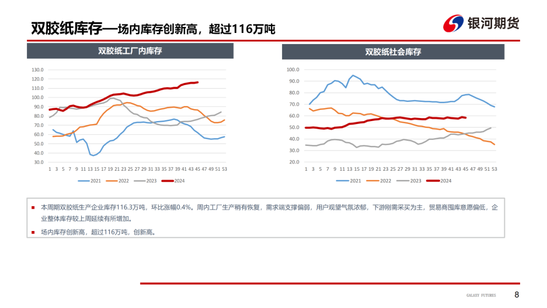 【造紙周報(bào)】瓦楞紙走貨快，需求慣性仍在 雙膠紙高庫存，市場依舊悲觀