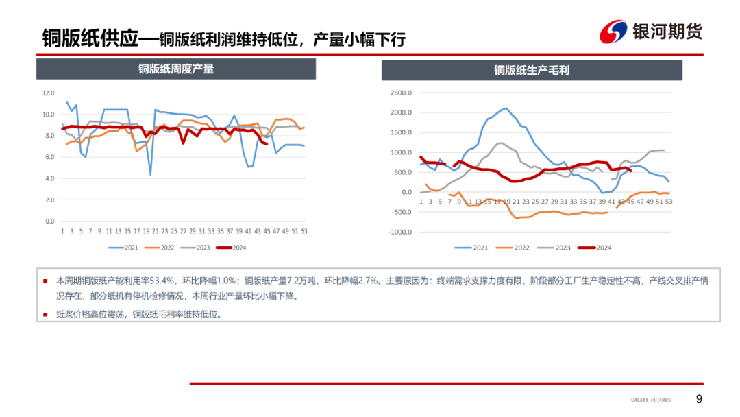 【造紙周報(bào)】瓦楞紙走貨快，需求慣性仍在 雙膠紙高庫存，市場依舊悲觀