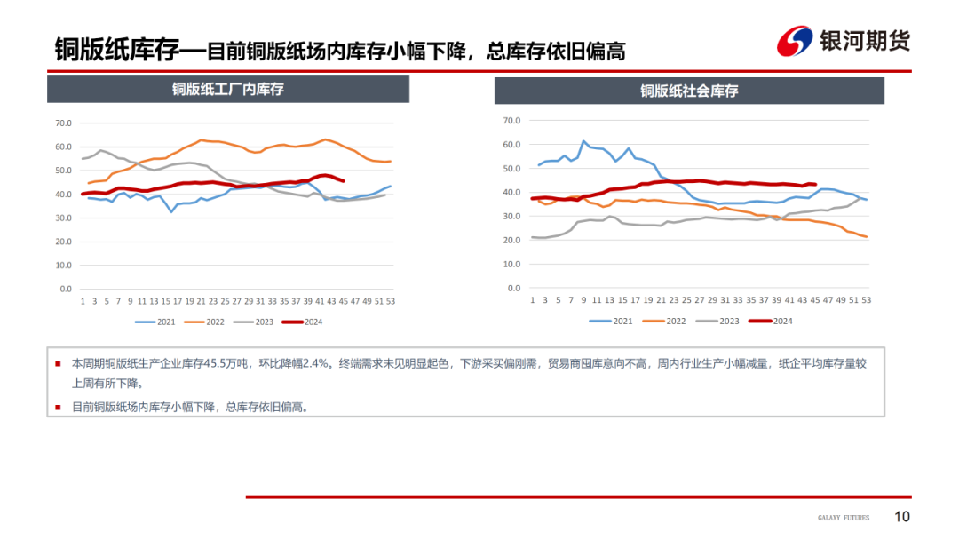 【造紙周報(bào)】瓦楞紙走貨快，需求慣性仍在 雙膠紙高庫存，市場依舊悲觀