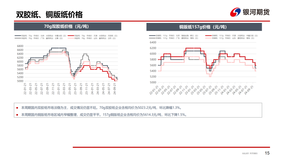 【造紙周報(bào)】瓦楞紙走貨快，需求慣性仍在 雙膠紙高庫存，市場依舊悲觀