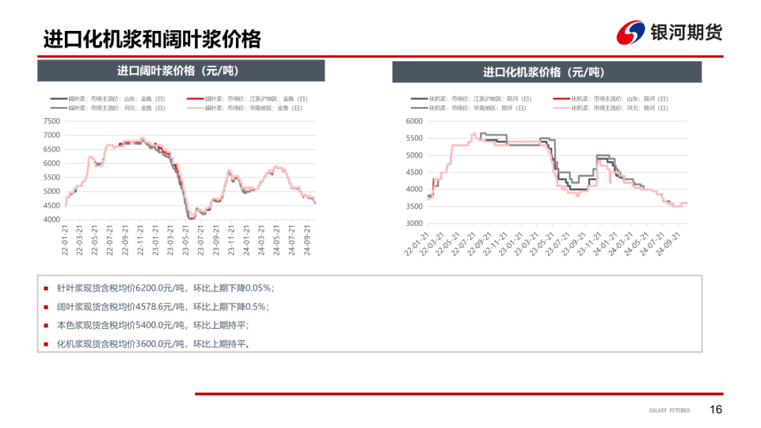 【造紙周報(bào)】瓦楞紙走貨快，需求慣性仍在 雙膠紙高庫存，市場依舊悲觀