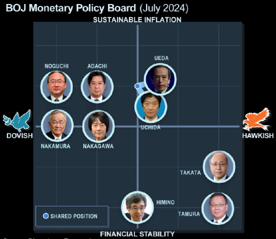 日本央行暗示對(duì)加息持謹(jǐn)慎態(tài)度 12月行動(dòng)信號(hào)尚不清晰