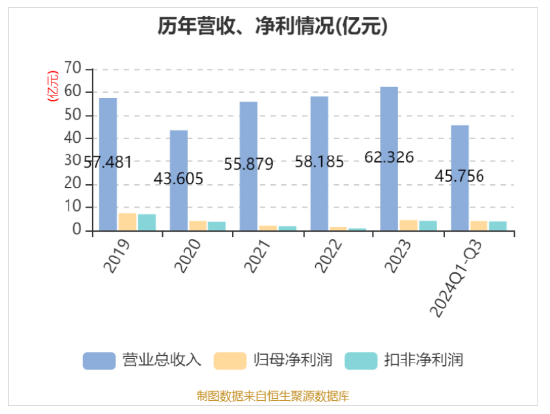 華帝發(fā)布Q3財(cái)報(bào)，營收凈利雙增，盈利能力持續(xù)改善