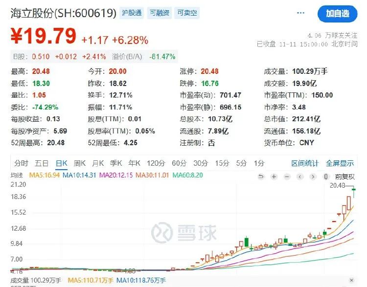 五連板后海立股份再澄清：重組？不存在的