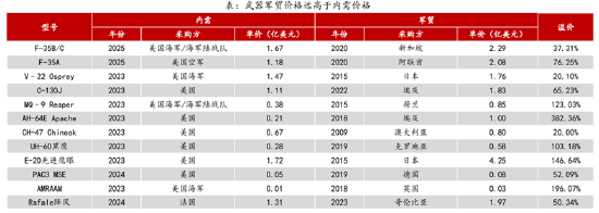 ETF日報：計算機(jī)有望受益于基本面向上預(yù)期和情緒的催化，短期板塊漲幅較大，關(guān)注計算機(jī)ETF