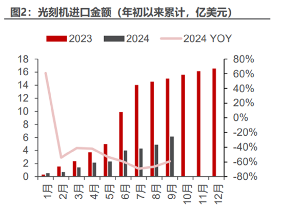 ETF日報：計算機(jī)有望受益于基本面向上預(yù)期和情緒的催化，短期板塊漲幅較大，關(guān)注計算機(jī)ETF