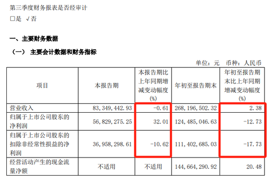 提前大漲！A股重組又來了