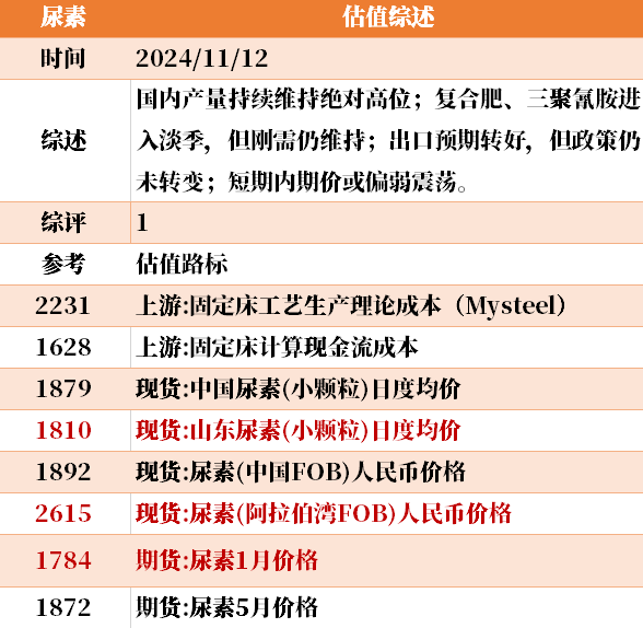 目前大宗商品的估值走到什么位置了？11-12