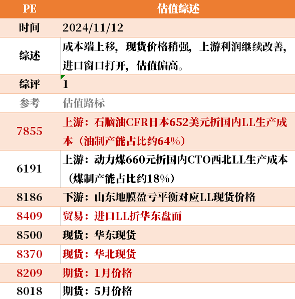 目前大宗商品的估值走到什么位置了？11-12