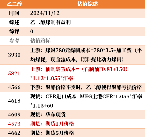 目前大宗商品的估值走到什么位置了？11-12