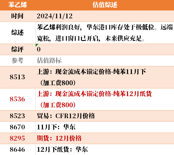 目前大宗商品的估值走到什么位置了？11-12