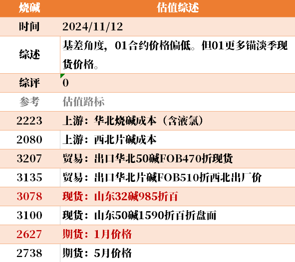 目前大宗商品的估值走到什么位置了？11-12