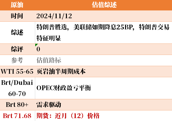 目前大宗商品的估值走到什么位置了？11-12