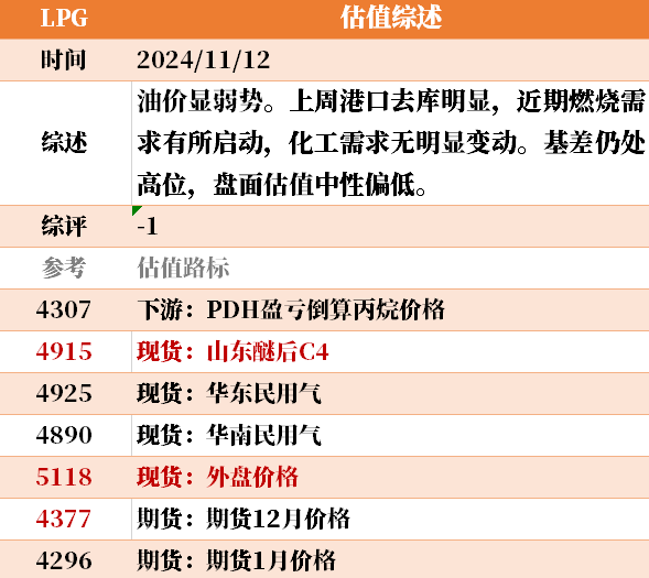 目前大宗商品的估值走到什么位置了？11-12