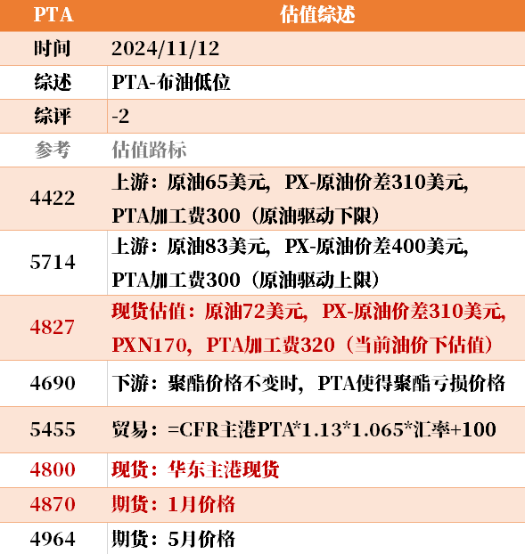 目前大宗商品的估值走到什么位置了？11-12