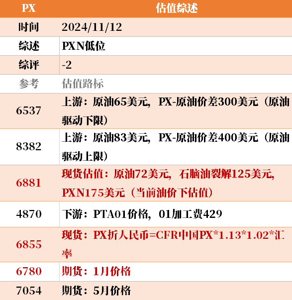 目前大宗商品的估值走到什么位置了？11-12