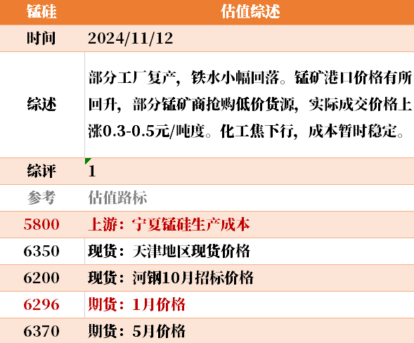 目前大宗商品的估值走到什么位置了？11-12