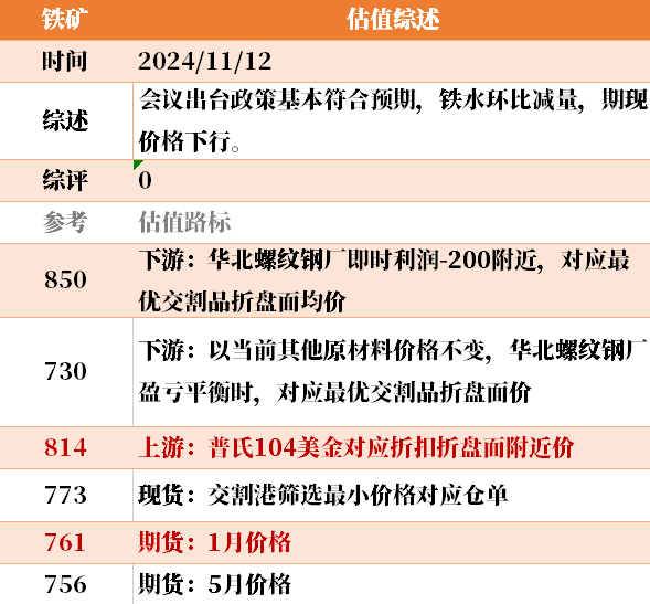 目前大宗商品的估值走到什么位置了？11-12