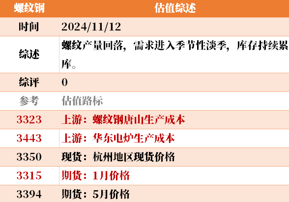 目前大宗商品的估值走到什么位置了？11-12