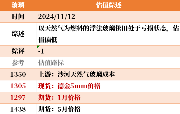 目前大宗商品的估值走到什么位置了？11-12