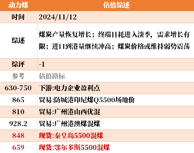 目前大宗商品的估值走到什么位置了？11-12