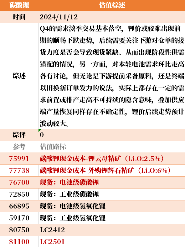 目前大宗商品的估值走到什么位置了？11-12