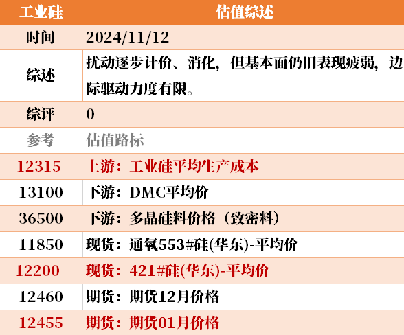 目前大宗商品的估值走到什么位置了？11-12