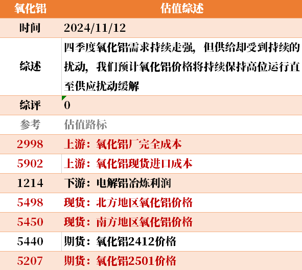 目前大宗商品的估值走到什么位置了？11-12