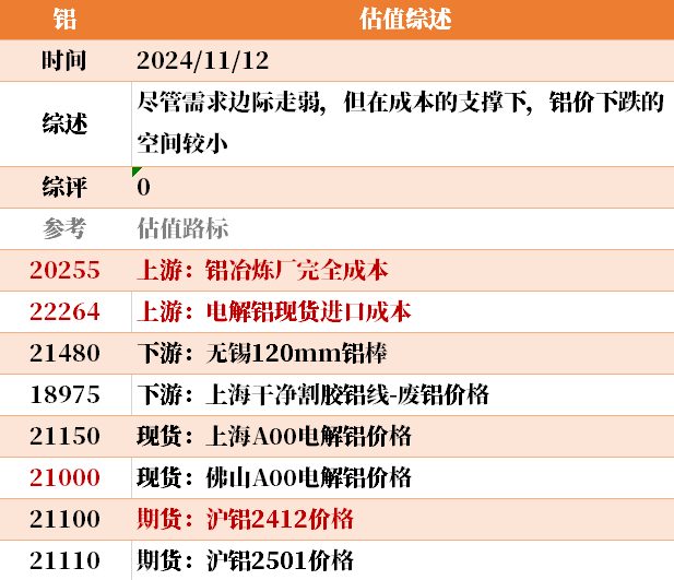 目前大宗商品的估值走到什么位置了？11-12