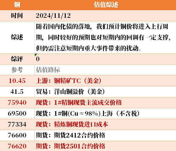 目前大宗商品的估值走到什么位置了？11-12