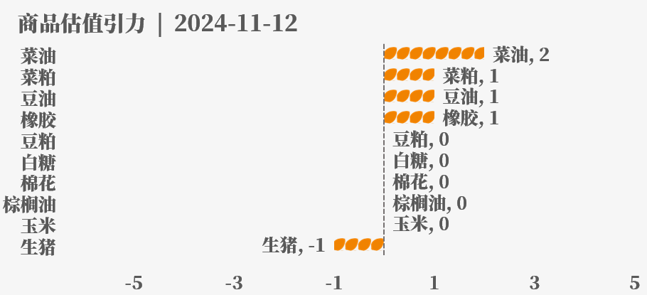 目前大宗商品的估值走到什么位置了？11-12