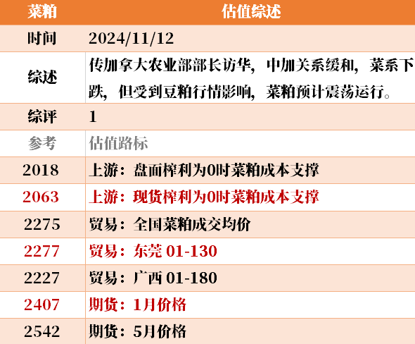 目前大宗商品的估值走到什么位置了？11-12