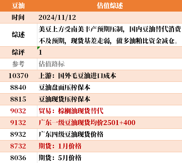 目前大宗商品的估值走到什么位置了？11-12