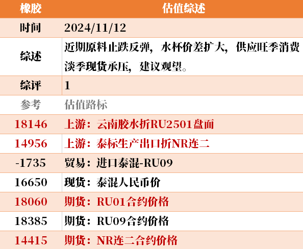 目前大宗商品的估值走到什么位置了？11-12