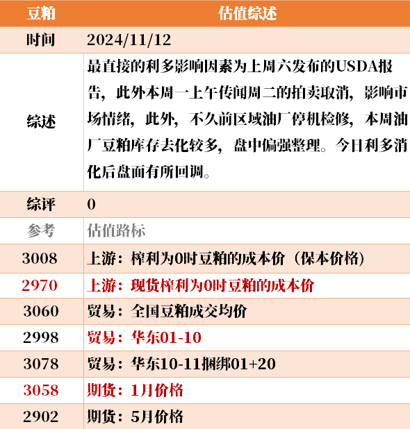 目前大宗商品的估值走到什么位置了？11-12